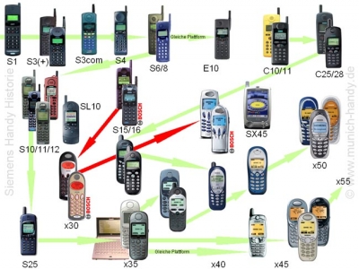 siemens-handy-evolution_a_n4IYOELedwcp.jpg